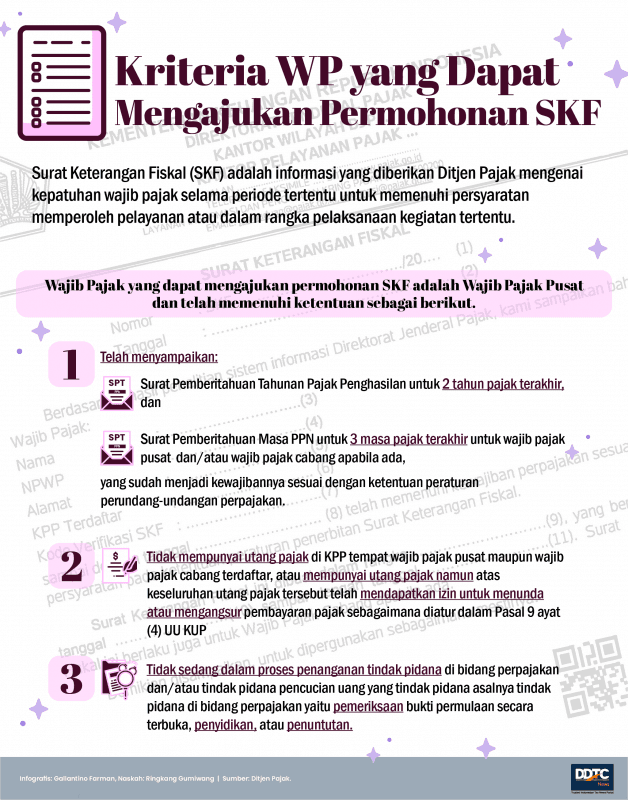 Kriteria Wajib Pajak yang Dapat Mengajukan Surat Keterangan Fiskal