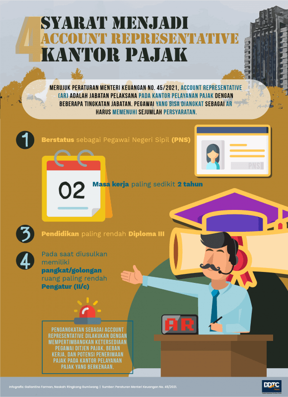 Ini Syarat Terbaru Menjadi Account Representative Kantor Pajak