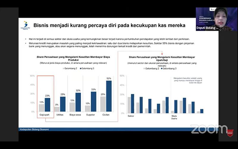 Survei Bappenas: Pelaku Usaha Masih Khawatir Soal Kondisi Cashflow 