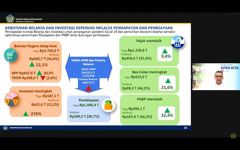 Realisasi Penerimaan Pajak Mulai Tumbuh Positif 3,4%