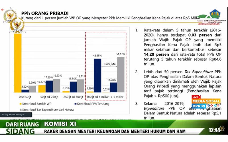 Sri Mulyani Ungkap 3 Tantangan PPh Orang Pribadi, Apa Saja?