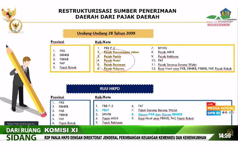 Jumlah Jenis Pajak Daerah Bakal Diubah