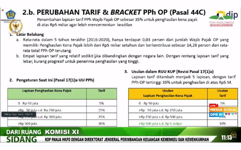 Usulkan Tambah Lapisan Tarif PPh OP 35%, Ini Kata Dirjen Pajak 