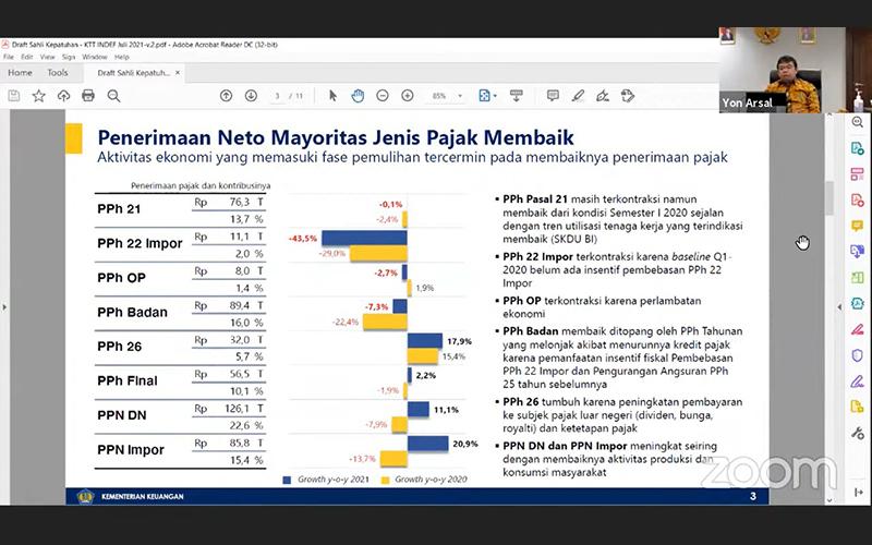 Duh, Penerimaan PPh Badan Semester I/2021 Minus 7,3%