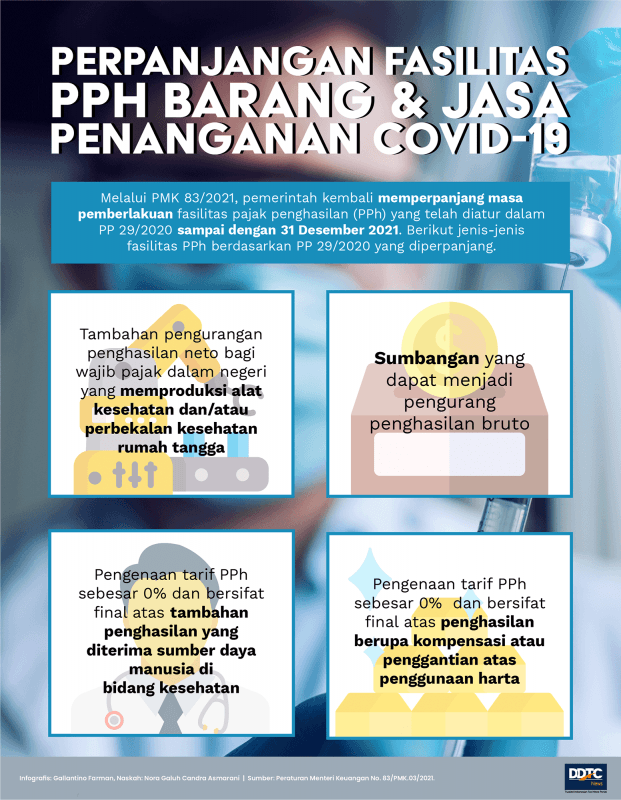 Perpanjangan Fasilitas PPh Barang dan Jasa Penanganan Covid-19