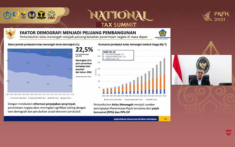 Lakukan Reformasi Perpajakan, Pemerintah Lihat Komposisi Penduduk Ini