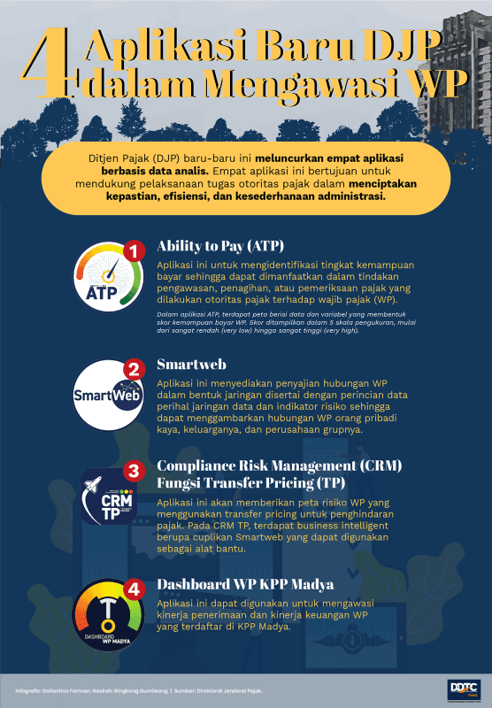 Sederet Aplikasi Baru DJP dalam Awasi Wajib Pajak