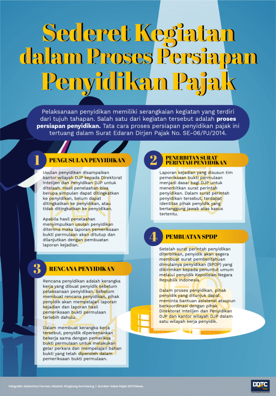 Sederet Kegiatan dalam Proses Persiapan Penyidikan Pajak