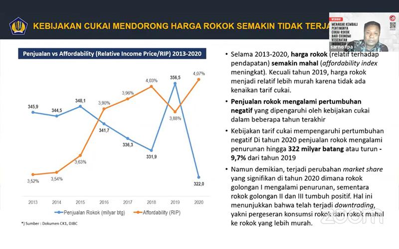 Tarif Cukai Naik, Penjualan Rokok Tahun Ini Diproyeksi Turun 6,8% 