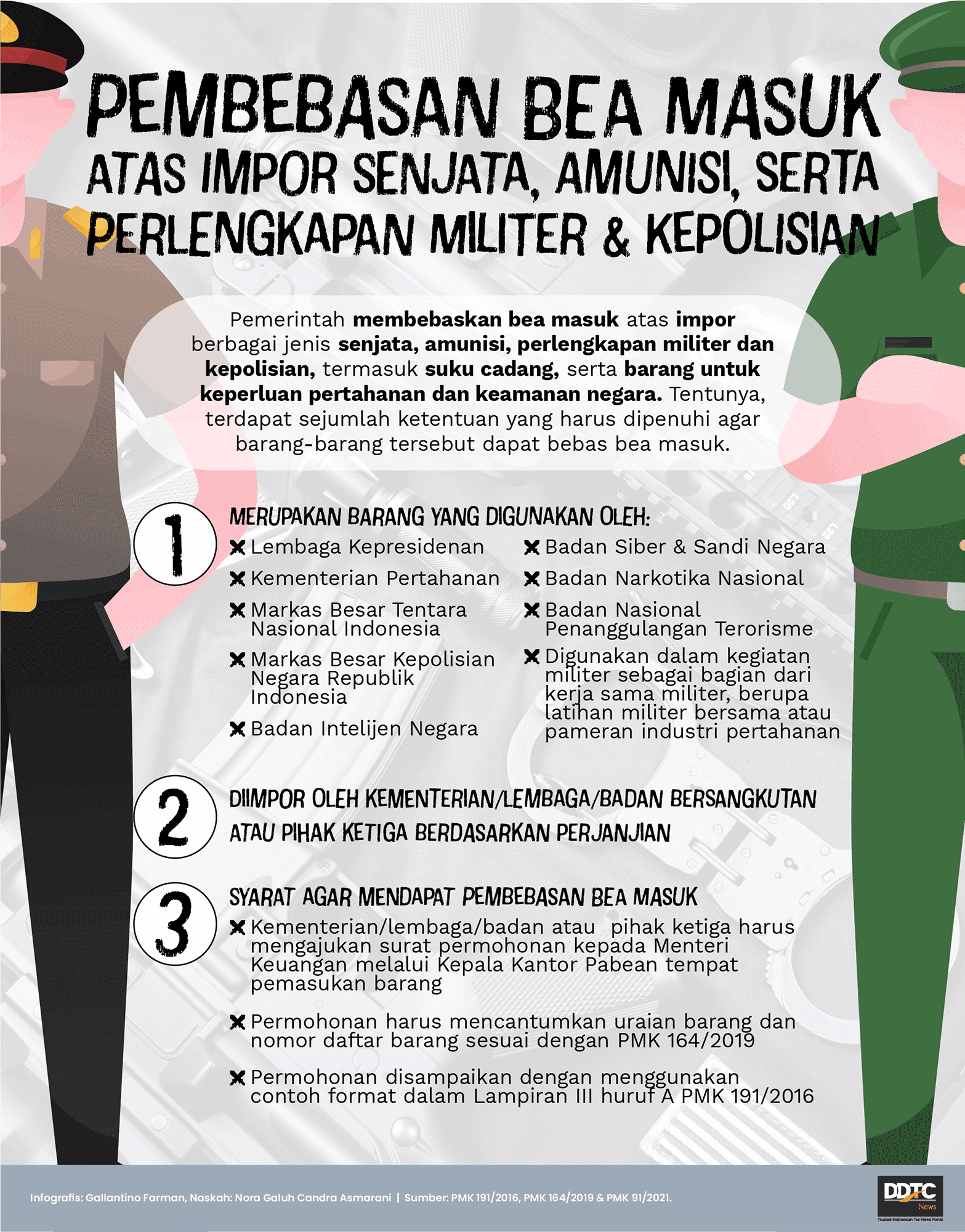 Tata Cara Pembebasan Bea Masuk atas Impor Senjata dan Amunisi