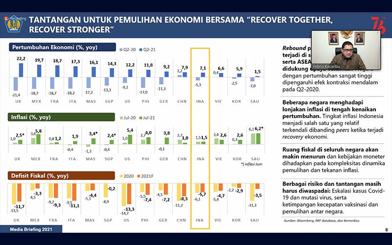 Defisit APBN Turun tapi Rasio Terhadap PDB Naik, Kok Bisa?