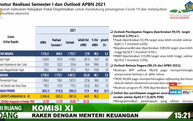 Defisit APBN 2021 Tembus 5,82% PDB, Menkeu Pastikan Masih Kredibel