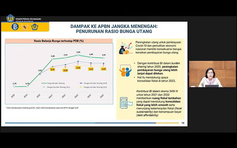 Bagi-Bagi Beban dengan BI, Sri Mulyani: Biaya Bunga Utang Bisa Ditekan