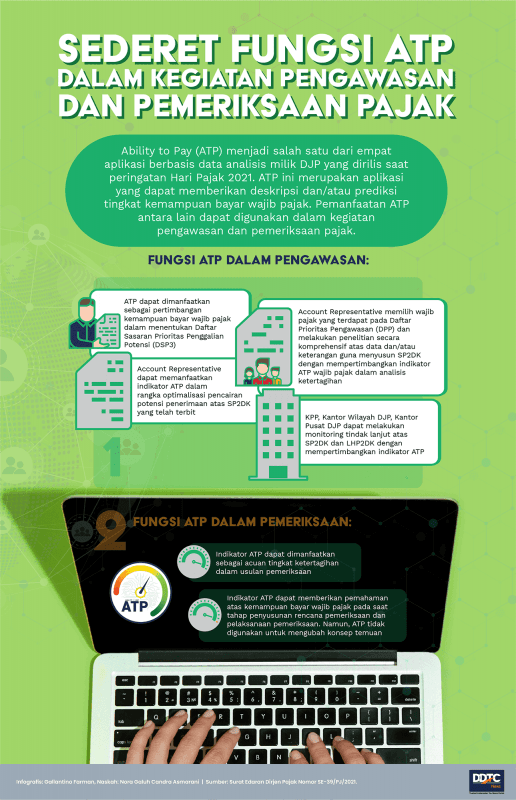 Fungsi Aplikasi ATP dalam Kegiatan Pengawasan dan Pemeriksaan Pajak