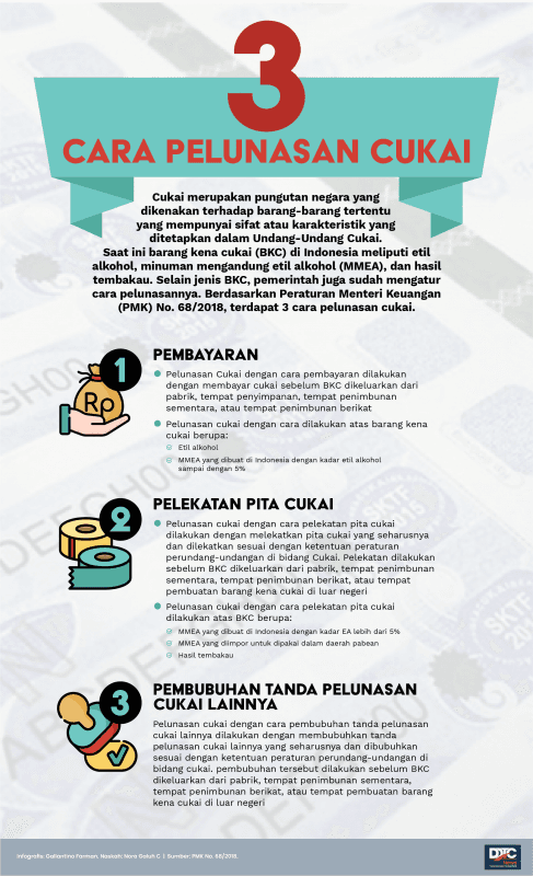 3 Cara Pelunasan Cukai