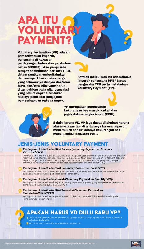 Apa Itu Voluntary Payment?