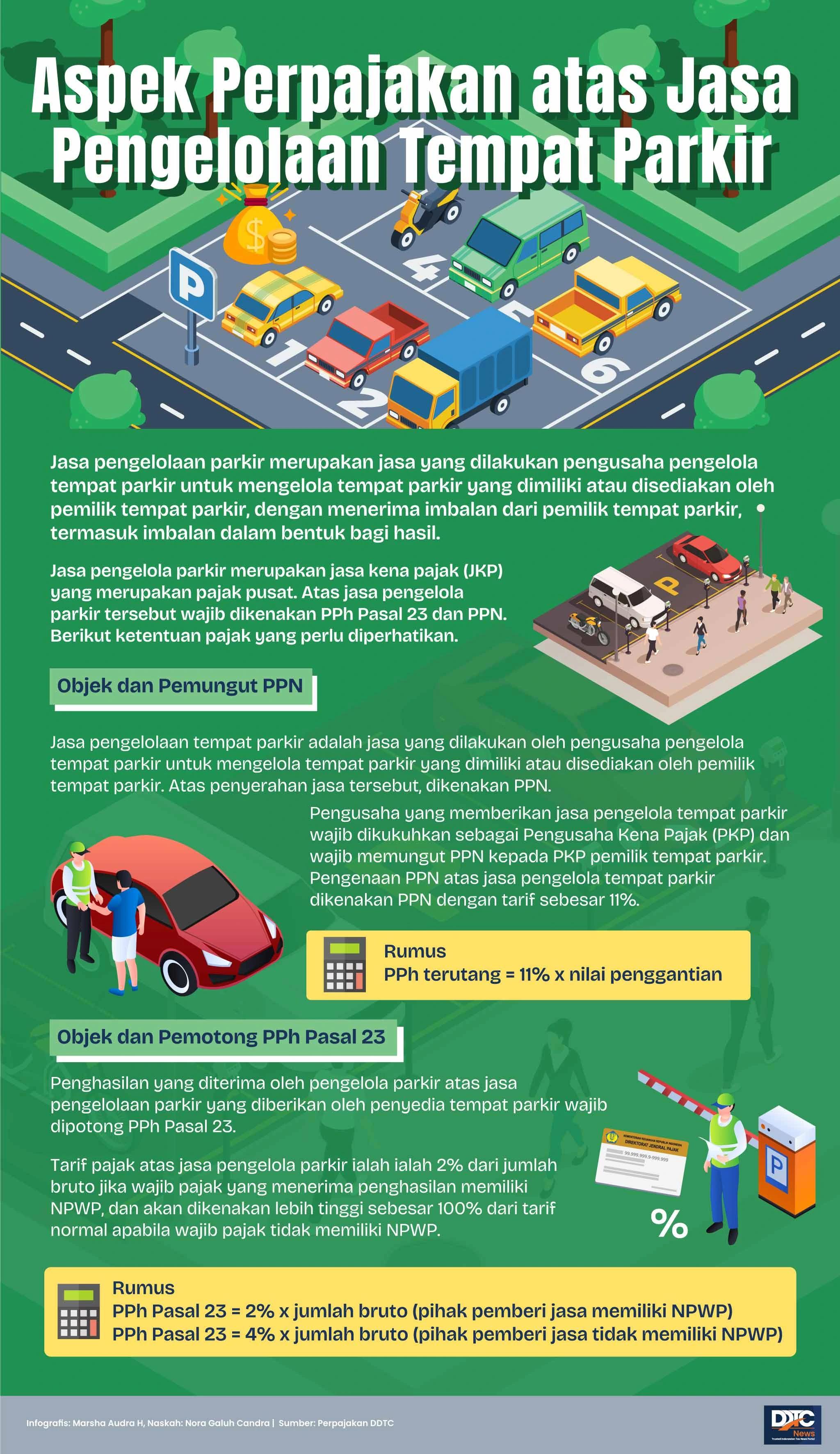 Aspek Perpajakan atas Jasa Pengelolaan Tempat Parkir