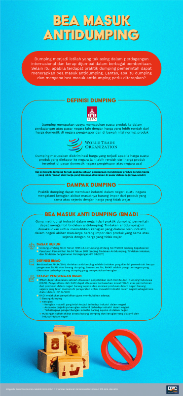 Ketentuan Bea Masuk Antidumping