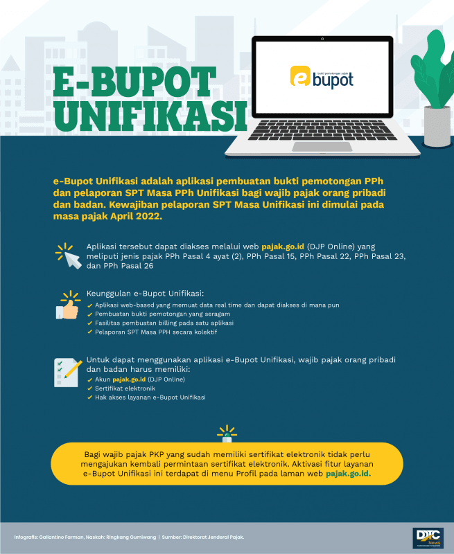 Mengenal e-Bupot Unifikasi