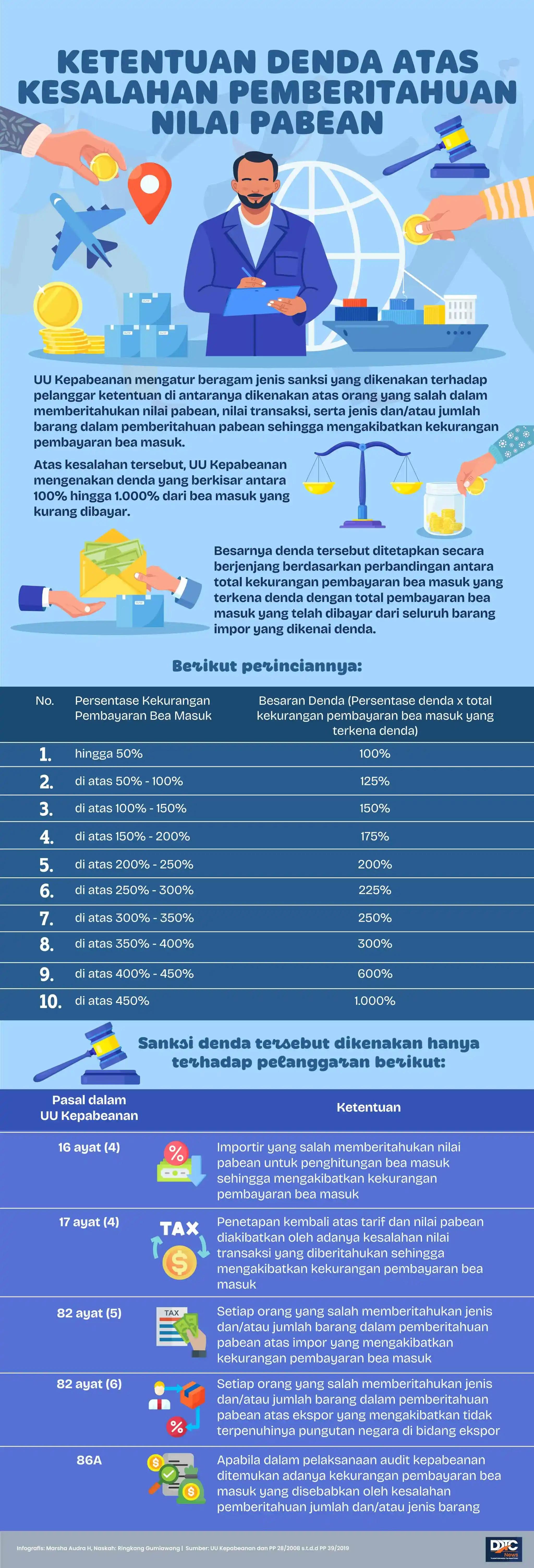 Paebean Apa Itu Nilai Pabean?