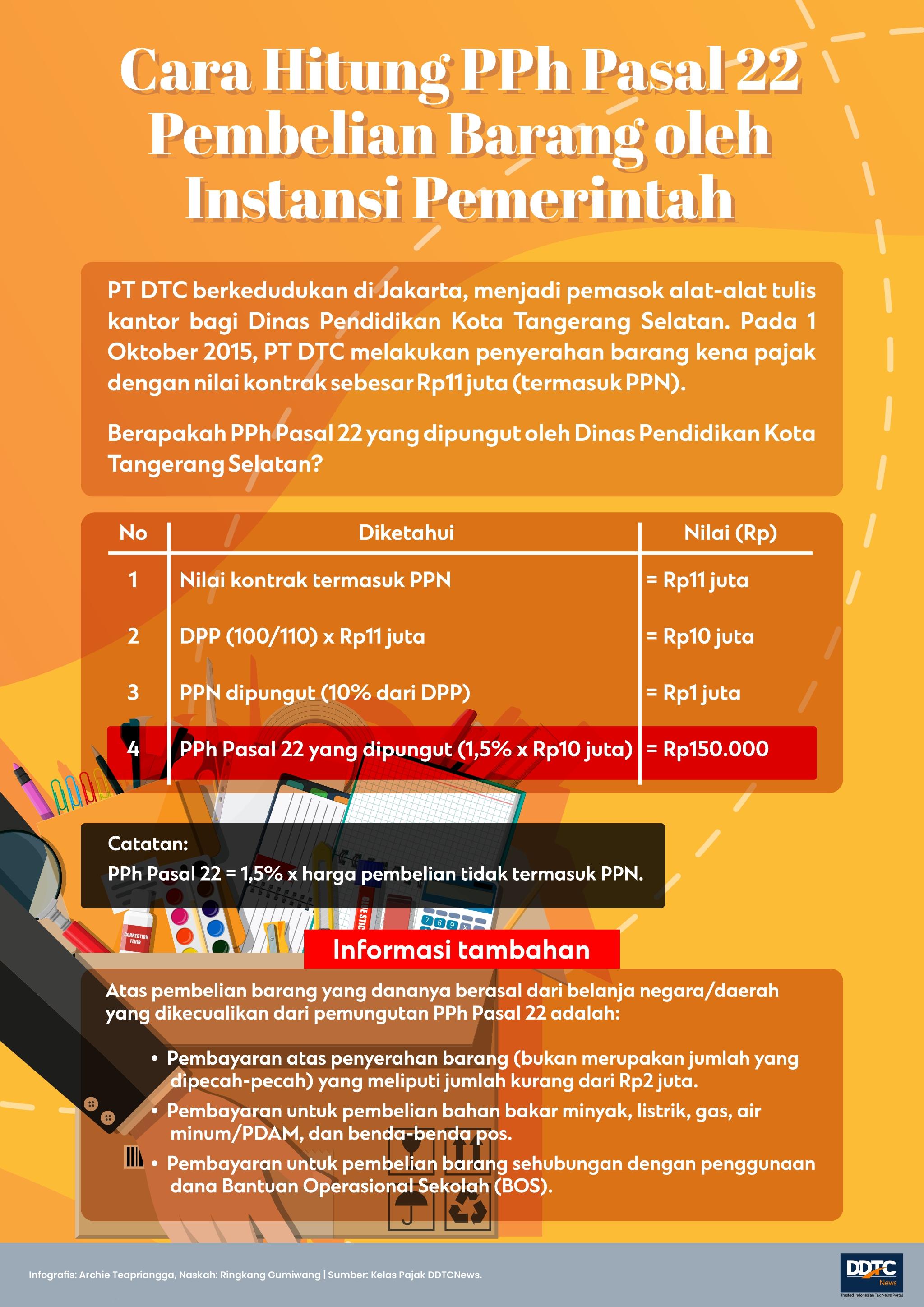 Cara Hitung PPh Pasal 22 Pembelian Barang oleh Instansi Pemerintah